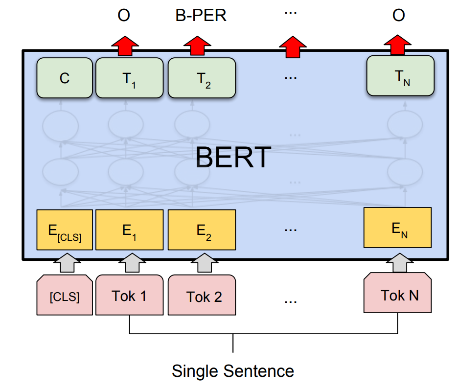 bert_ner