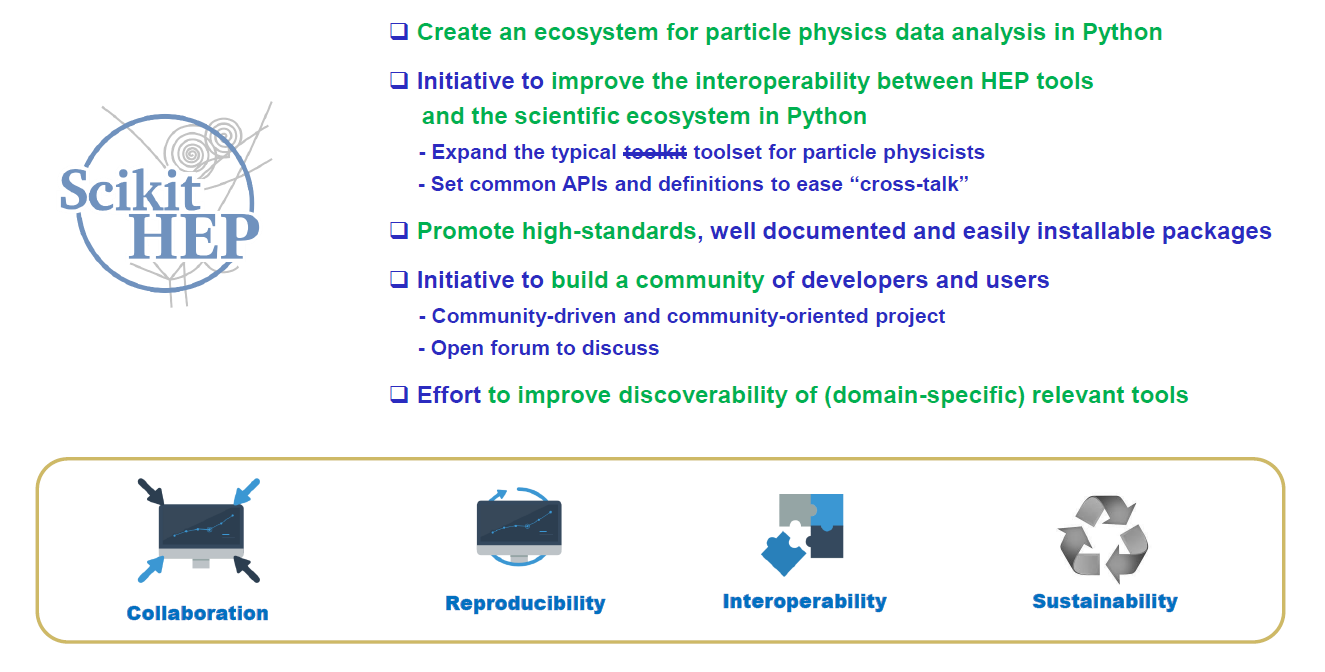 Scikit-HEP project grand picture