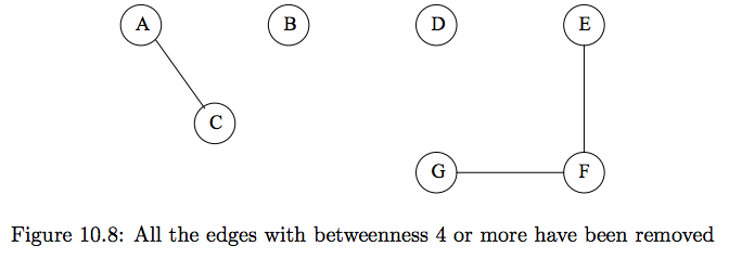 between2