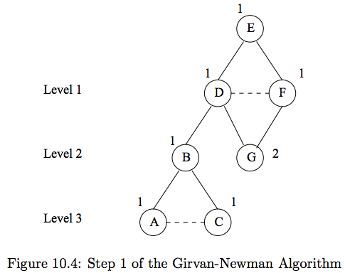 newman1