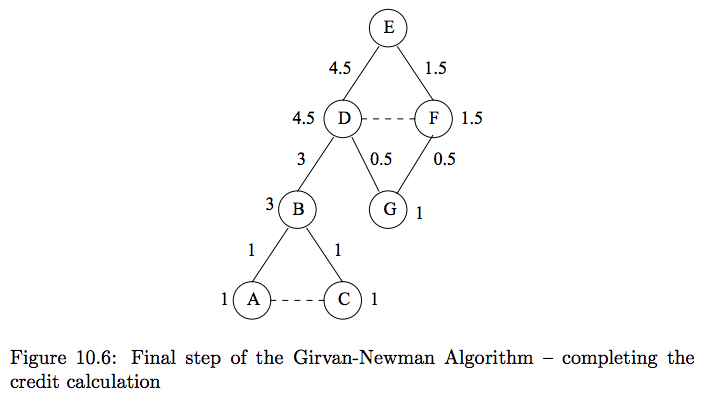 newman1