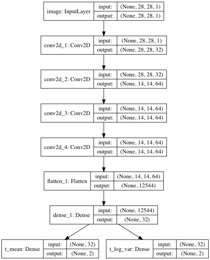 encoder