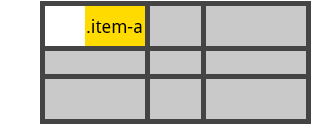 Example of `justify-self` set to end