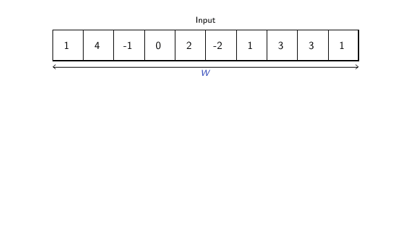 convolution 1d