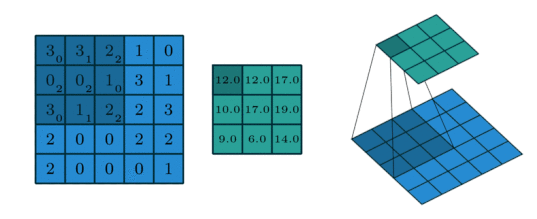convolution 2d