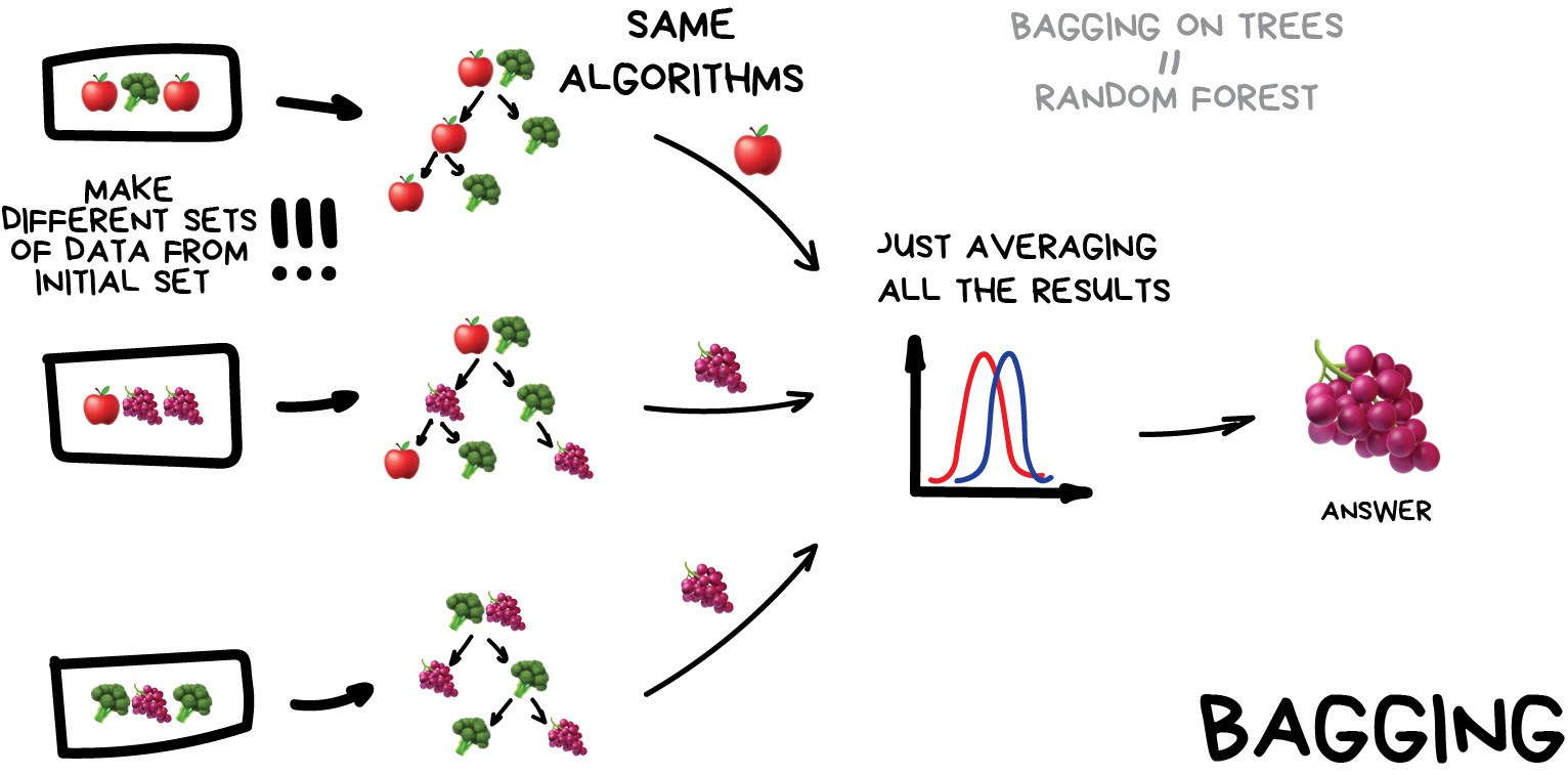 https://vas3k.com/blog/machine_learning/