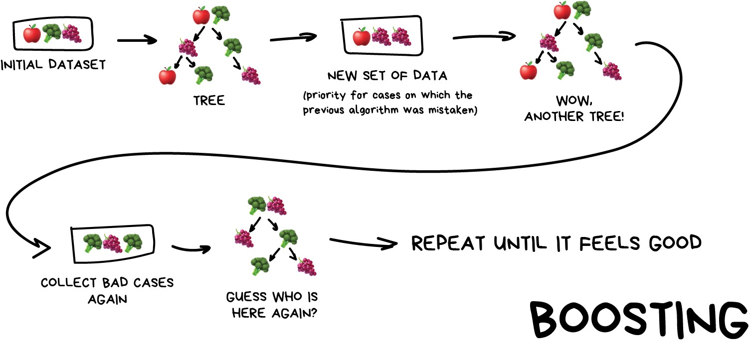 https://vas3k.com/blog/machine_learning/