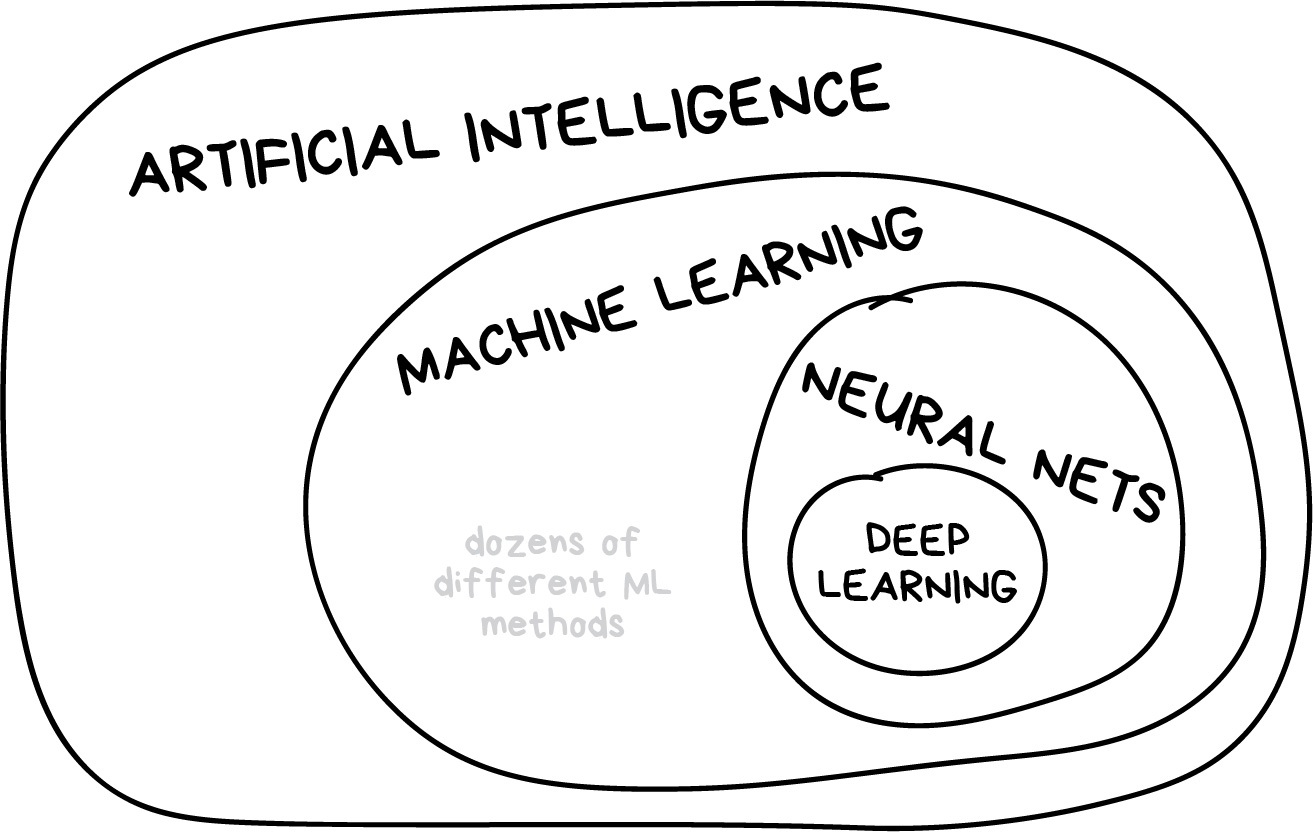 https://vas3k.com/blog/machine_learning/