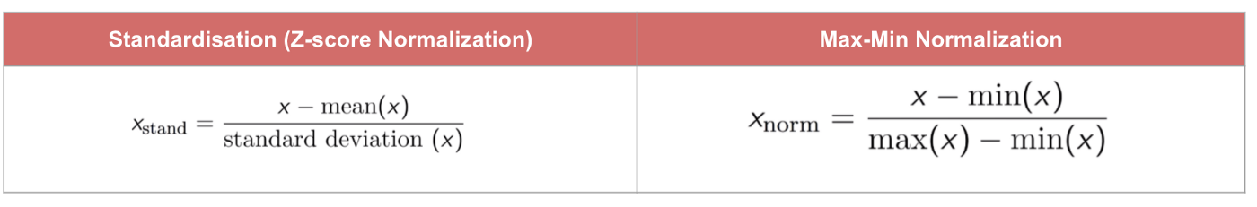 https://www.kaggle.com/aakashjoshi123/o-reilly-solution-with-my-observations-notebook