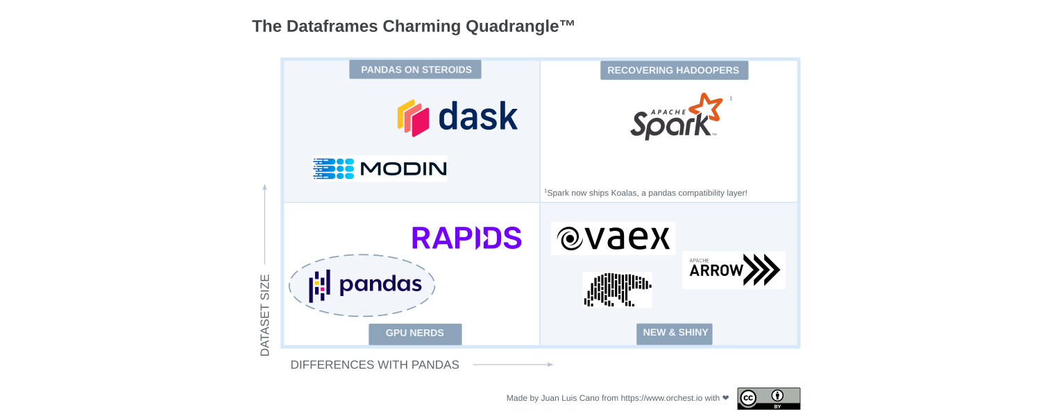 pandas alternatives