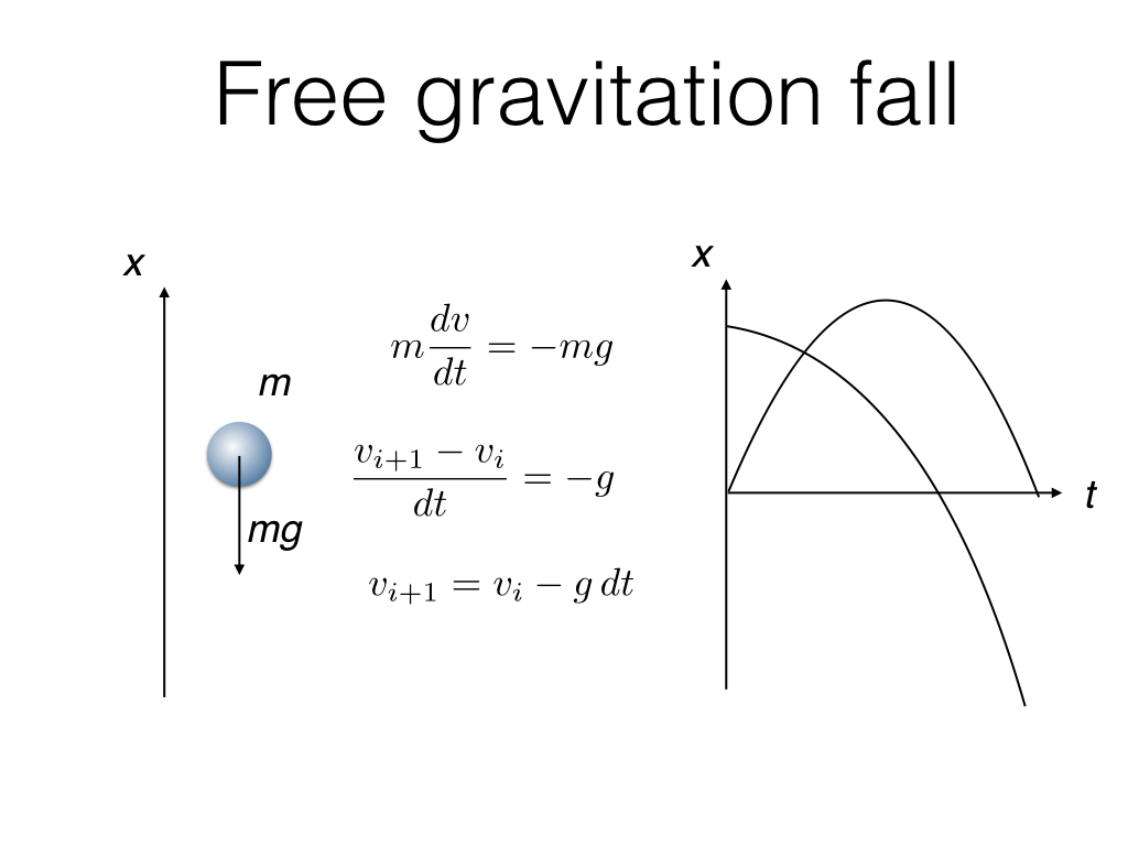 simple_gravitation_fall