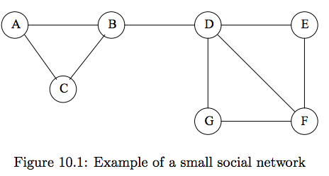 network