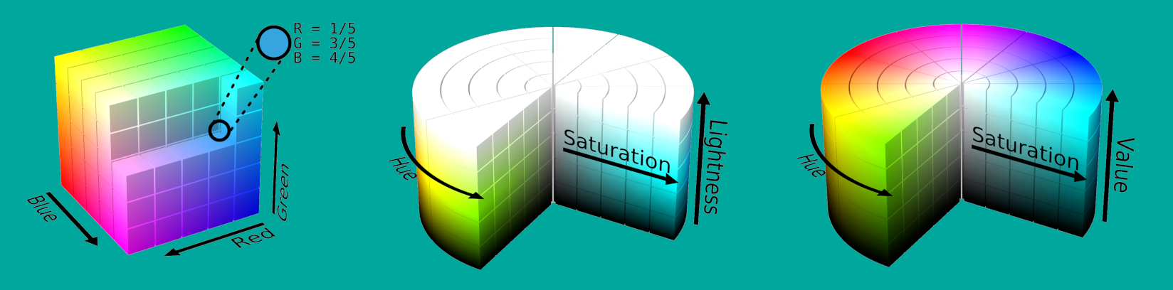 Color Representations