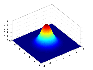 gaussian
