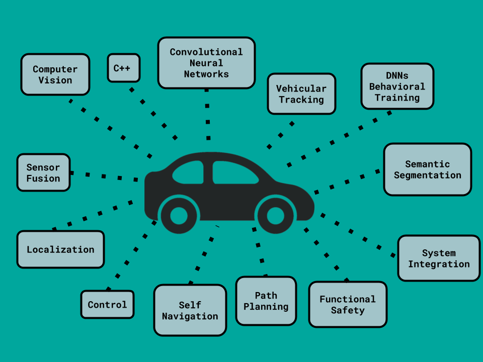 Self Driving Car