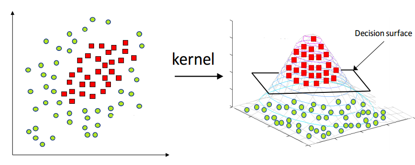 kernel-trick3