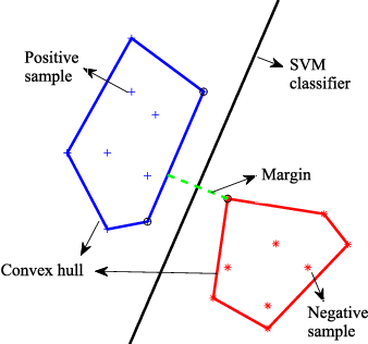 svm-exemplo3