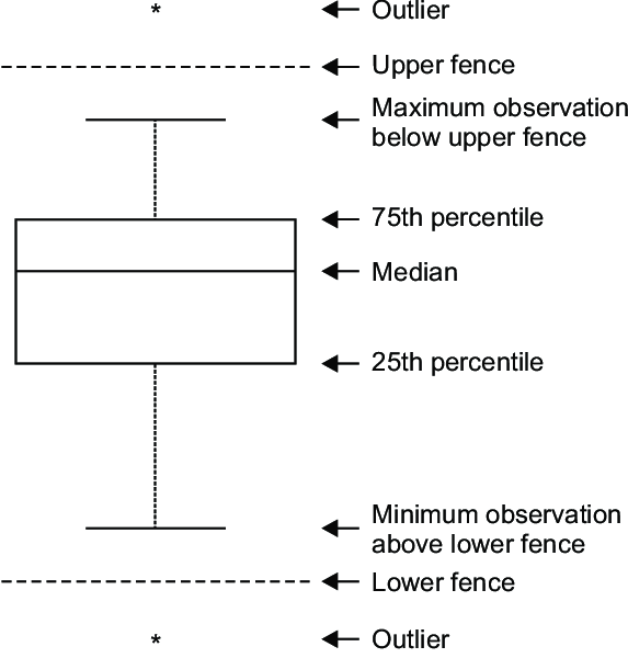 boxplot