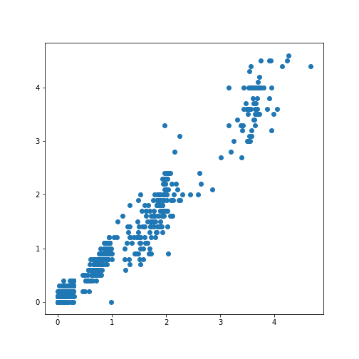 nlp_PracticaAutomatic_Scoring-Presentation slides