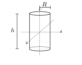 Moment of inertia of a cylinder