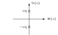 Conjugated imaginary poles