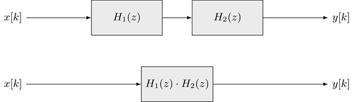 Concatenation of two systems