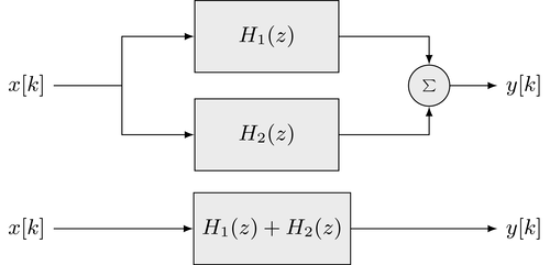 Parallel connection of two systems