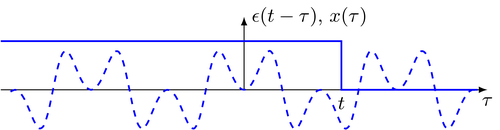 Representation of an integration as convolution