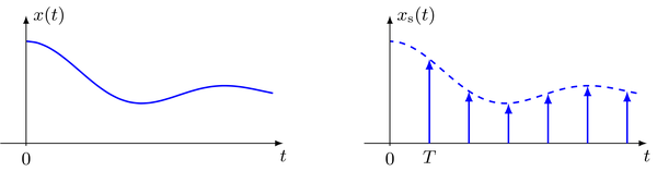 Ideal sampling of signals