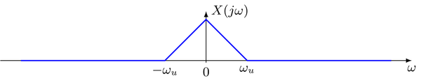 Spectrum of continuous low-pass signal