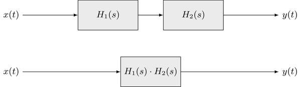 Concatenation of two systems