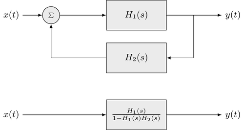 Two systems combined in a feedback loop