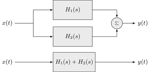 Parallel connection of two systems