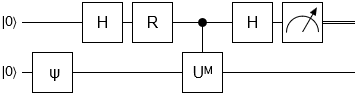 Iterative Phase Estimation Circuit Diagram