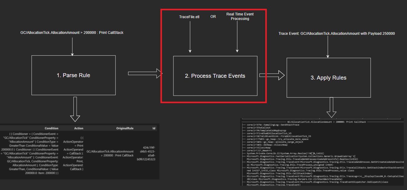 Step 2: Process Trace Events