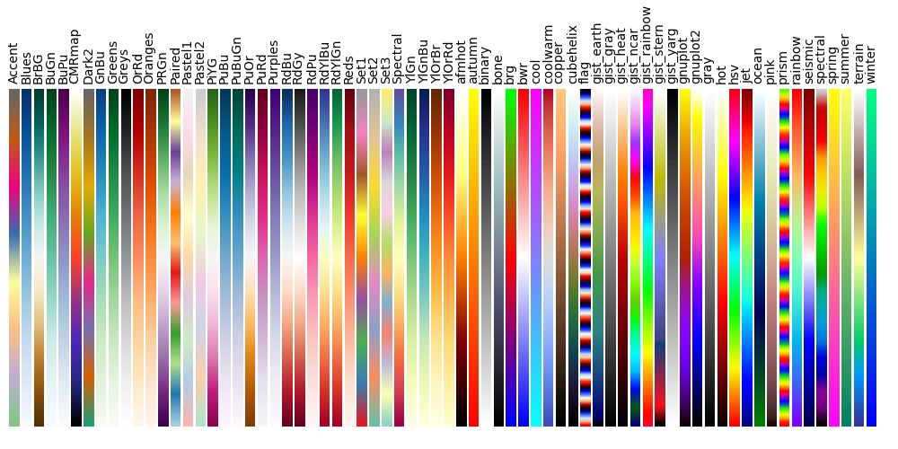 matplotlib colormaps