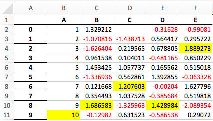 Excel spreadsheet with styled DataFrame