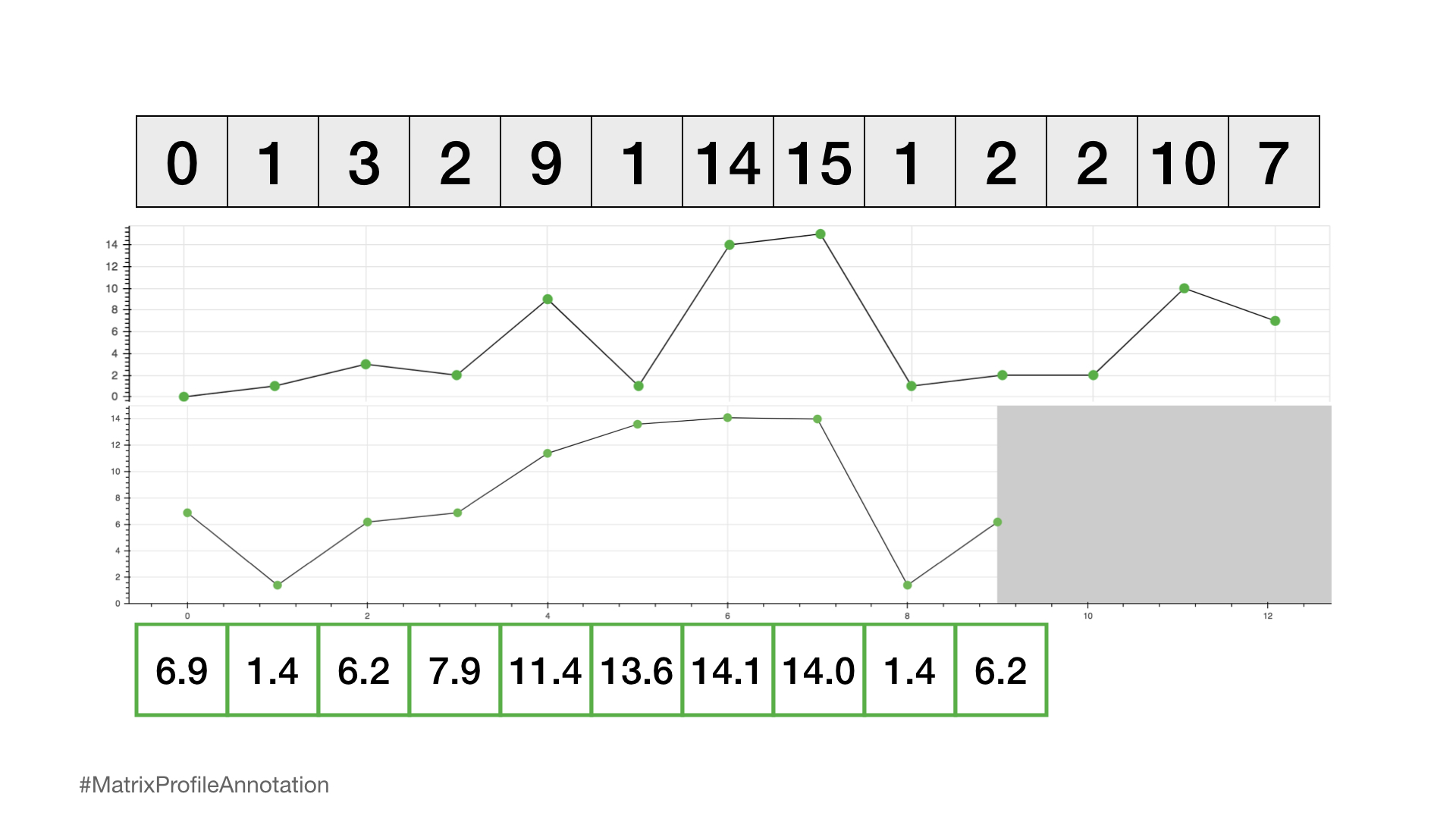 Time Series Matrix Profile 