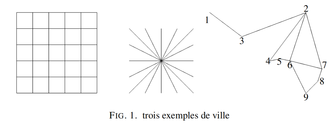 Graphes de la Figure 1 du texte