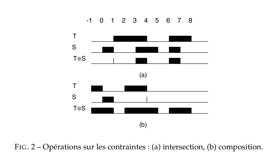 images/intersection_composition_contraintes.png