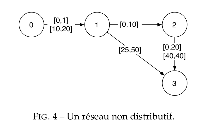 images/reseau_distributif.png