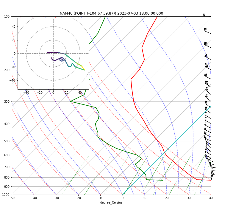 preview image of a model sounding skewt and hodograph