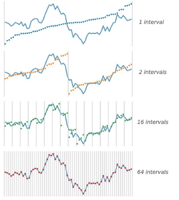 QUANT interval and feature extraction.