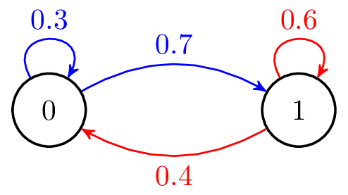 cadena