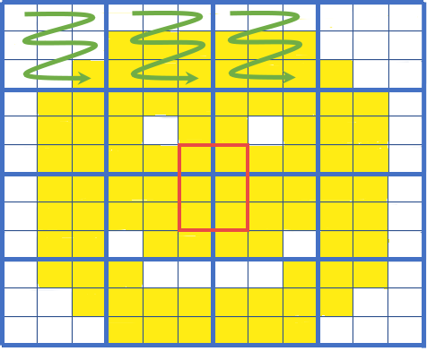 COG tiling example