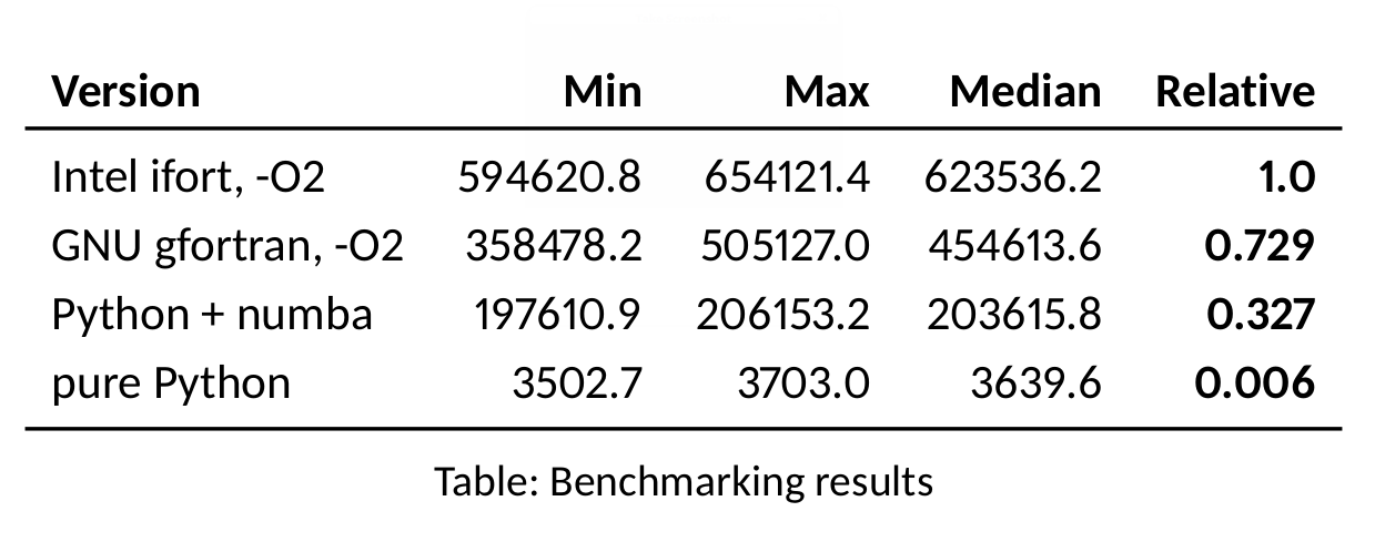 poliastro benchmark