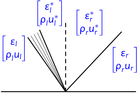 Structure of the Riemann solution for variable-coefficient nonlinear elasticity