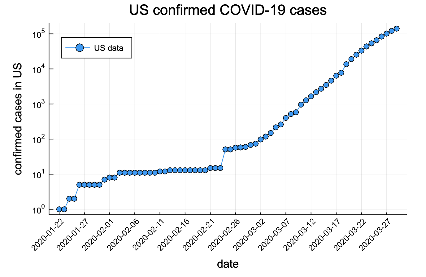 us_data