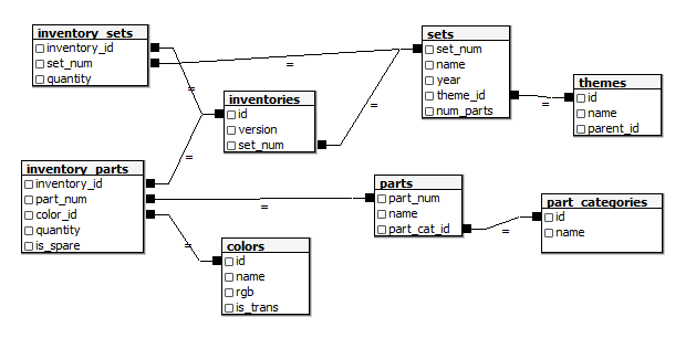 schema