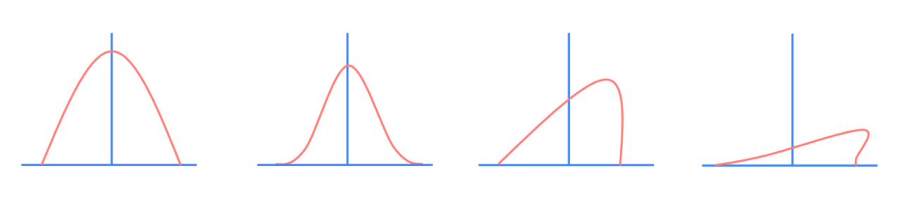 internal Covariate Shift